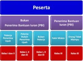2026, bansos, bantuan, BPJS, BPNT, BSU, cair, cara, Duit, Karyawan, Kemnaker, ketenagakerjaan, pbi, Pegawai, rumah, sakit, subsidi, syarat, Upah