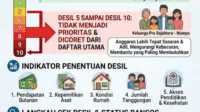 bansos, bantuan, blt, BPNT, cair, cara, cek, desil, DTKS, jadwal, Kemensos, kesra, KPM, ktp, nik, Pangan, Penerima, PKH, Tanda, tunai