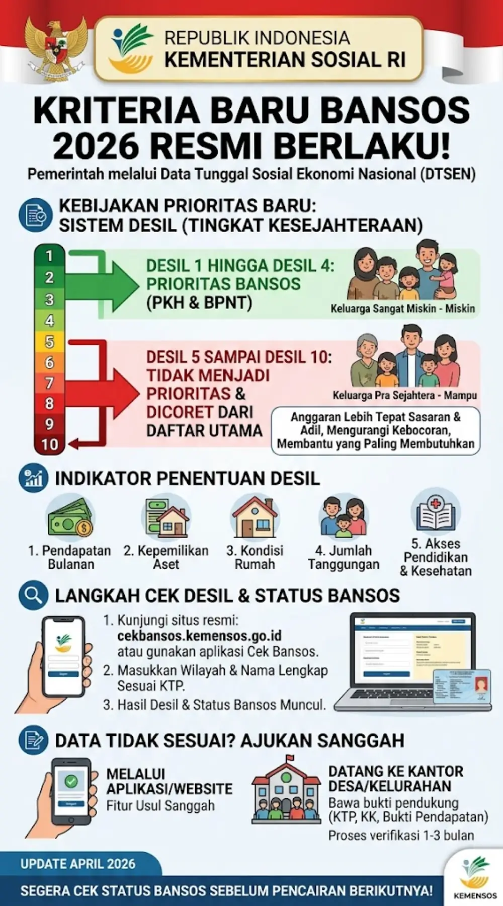 bansos, bantuan, blt, BPNT, cair, cara, cek, desil, DTKS, jadwal, Kemensos, kesra, KPM, ktp, nik, Pangan, Penerima, PKH, Tanda, tunai