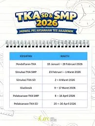 fs 2026, jadwal, Jenjang, Kegiatan, Pelaksanaan, SD, SMP, Struktur, Tahapan, TKA, Ujian