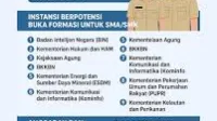 2026, Alur, Ambang, Batas, CPNS, Nilai, Pendaftaran, Rekrutmen, syarat