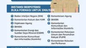 2026, Alur, Ambang, Batas, CPNS, Nilai, Pendaftaran, Rekrutmen, syarat