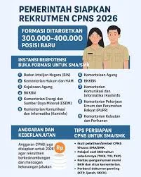 2026, Alur, Ambang, Batas, CPNS, Nilai, Pendaftaran, Rekrutmen, syarat