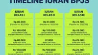 BPJS, iuran, jkn, Kesehatan, Pembayaran, skema, Tarif