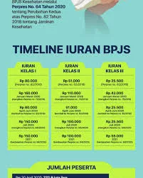 BPJS, iuran, jkn, Kesehatan, Pembayaran, skema, Tarif