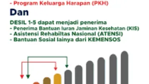 bansos, BPNT, desil, Kemensos, Pemerintah, Penerima, PKH, Sosial