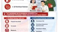 2026, jadwal, Kesehatan, Koperasi, merah, Pemeriksaan, Peserta, Putih, resmi, seleksi, SKT, Tahapan