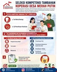 2026, jadwal, Kesehatan, Koperasi, merah, Pemeriksaan, Peserta, Putih, resmi, seleksi, SKT, Tahapan