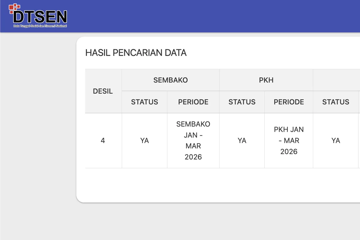 bansos, beras, BPNT, data, DTSEN, Kemensos, pbi, penyaluran, PIP, PKH