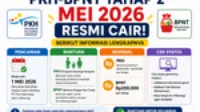 bansos, bantuan, blt, BPNT, cair, cara, cek, desil, DTKS, jadwal, Kemensos, kesra, KPM, ktp, nik, Pangan, Penerima, PKH, Tanda, tunai