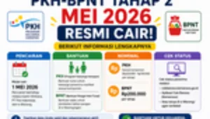 PKH-BPNT-Tahap-2-Mei-2026-Resmi-Cair-Berikut-Informasi-Lengkapnya(1) bansos, bantuan, blt, BPNT, cair, cara, cek, desil, DTKS, jadwal, Kemensos, kesra, KPM, ktp, nik, Pangan, Penerima, PKH, Tanda, tunai