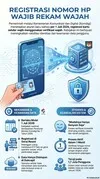 Aktifin, Beli, Card, hp, Juli 2026, kartu, Komdigi, Muka, Nomor, Rahasia, Scan, SIM