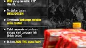 bansos, bantuan, BPNT, DTKS, Kemensos, KKS, nik, Pencairan, PKH, Sosial