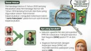 2026, Aparatur, ASN, Kategori, Klasifikasi, ktp, KTP-el, negara, Pekerjaan, Perubahan, Sipil