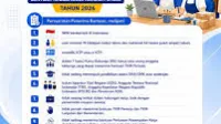 2026, bantuan, Kemnaker, pemula, Pendaftaran, Penerima, seleksi, syarat, Tahapan, TKM