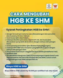 biaya, HGB, Ketentuan, negara, Proses, rumah, SHM, syarat