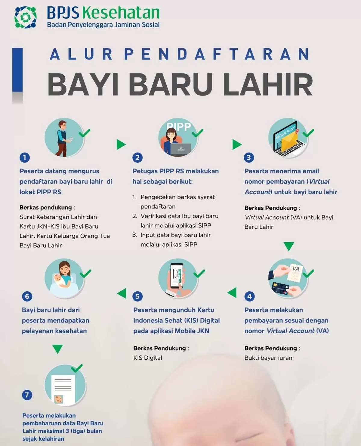 Baru, Bayi, BPJS, dokumen, Kesehatan, Lahir, Wajib