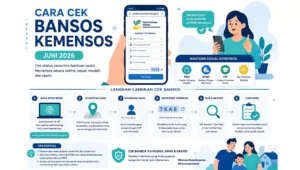 bansos, bantuan, blt, BPNT, cair, cara, cek, desil, DTKS, jadwal, Kemensos, kesra, KPM, ktp, nik, Pangan, Penerima, PKH, Sembako, Tanda, tunai