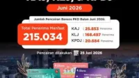 2026, bansos, cair, data, DKI, juni, KAJ, KLJ, KPDJ, resmi, Verifikasi, warga