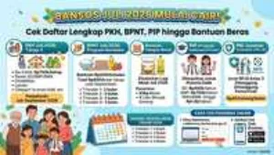 2ae882289e7211bbf9df28ce58944ead(1) bansos, bantuan, blt, BPNT, cair, cara, cek, desil, DTKS, jadwal, Kemensos, kesra, KPM, ktp, nik, Pangan, Penerima, Perlinsos, PKH, Sembako, Tanda, tunai