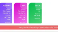 bansos, bantuan, blt, BPNT, cair, cara, cek, desil, DTKS, jadwal, Kemensos, kesra, KPM, ktp, nik, Pangan, Penerima, Perlinsos, PKH, Sembako, Tanda, tunai