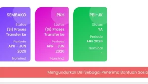 bansos, bantuan, blt, BPNT, cair, cara, cek, desil, DTKS, jadwal, Kemensos, kesra, KPM, ktp, nik, Pangan, Penerima, Perlinsos, PKH, Sembako, Tanda, tunai