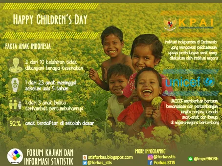 23 Juli, Anak, download, HAN, Hari Anak Nasional, Indonesia, link, Makna, nasional, Poster, Sejarah, Tanggal, Twibbon, Ucapan