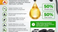 gslk B50, BBM, Biosolar, Dijual, Energi, Indonesia, Liter, Rp6.800, sawit, Sektor