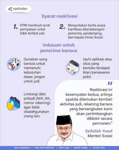 hj bansos, bantuan, blt, BPNT, cair, cara, cek, desil, DTKS, jadwal, Kemensos, kesra, KPM, ktp, nik, Pangan, Penerima, Perlinsos, PKH, Sembako, Tanda, tunai