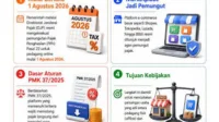 1 Agustus 2026, 5 Persen, Berlaku, daftar, e-commerce, jual, Kena, Marketplace, Mulai, Online, pajak, Potongan, PPh, Seller