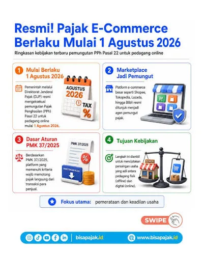 images' 1 Agustus 2026, 5 Persen, Berlaku, daftar, e-commerce, jual, Kena, Marketplace, Mulai, Online, pajak, Potongan, PPh, Seller