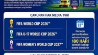 2026, FIFA, hp, legal, link, Nonton, piala dunia, Platform, resmi, Siaran, Streaming, TVRI