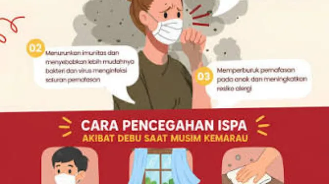 Kesehatan