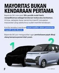 75%, Jakarta, Kena, Kendaraan, Listrik, Mobil, pajak, PKB, Premium, skema