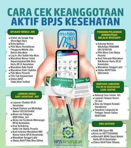 images6 Aktif, BPJS, cara, cek, hp, jkn, Kepesertaan, Kesehatan, Masih, Mobile, Nonaktif, Online, Status, whatsapp