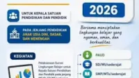 imagesfa 2026, Belajar, cara, Guru, isi, jadwal, Kemendikdasmen, kepala sekolah, Lingkungan, resmi, Sekolah, Sulingjar, survei