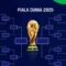 2026, Dunia, Kunci, liga, Pertandingan, Piala, Tiket, Tim