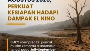 2026, BMKG, Cuaca, Kemarau, Musim, panas, Puncak, warga