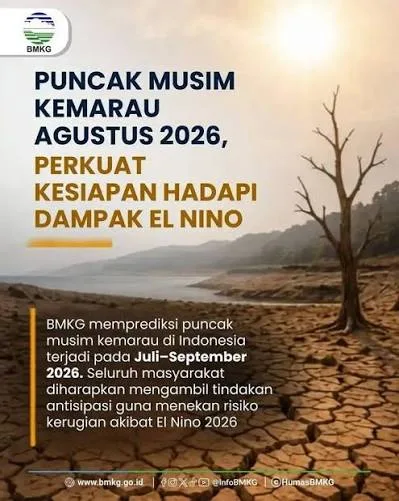 imagesgsdg 2026, BMKG, Cuaca, Kemarau, Musim, panas, Puncak, warga
