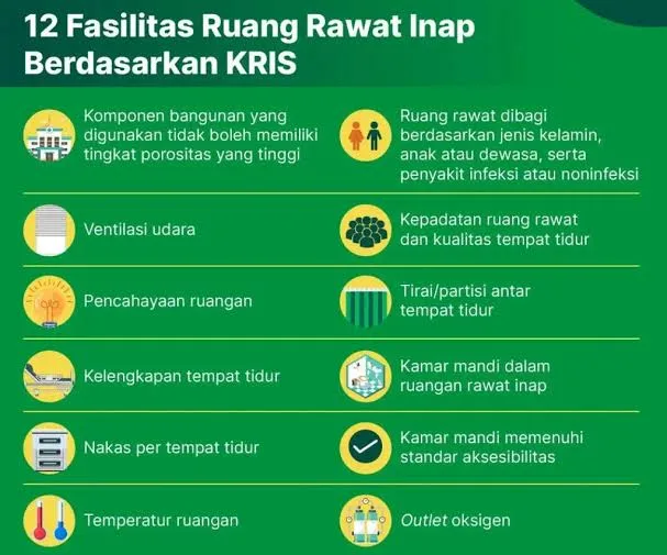 BPJS, cara, Dihapus, iuran, kelas, Kerja, Kesehatan, KRIS, resmi, Sistem, Terbaru