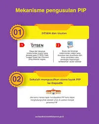 imageslh 2026, Anak, bansos, bantuan, cair, cara, cek, Dana, jalur, Kemdikbud, Kemendikdasmen, KIP, Kuliah, Login, Mandiri, panduan, PIP, pip.dikdasmen.go.id, Sekolah, SiPintar, Tahap