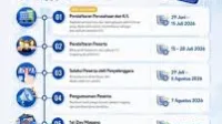 2026, cara, daftar, DIBUKA, jadwal, Kuota, link, Magang, nasional, Peserta, resmi