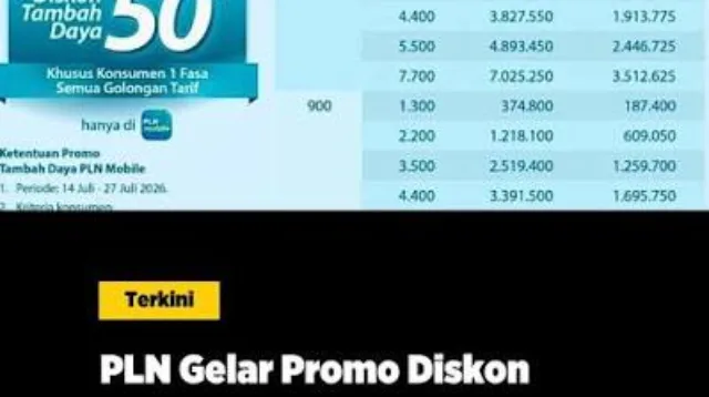 50 Persen, daya, DIBUKA, Diskon, Hemat, Klaim, Lengkap, Lewat, PLN, PLN mobile, Promo, resmi, syarat, Tambah