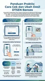 infografis-ubah-desil-bansos-2026-1779164976897(1)(2) bansos, bantuan, blt, BPNT, cair, cara, cek, desil, DTKS, jadwal, Kemensos, kesra, KPM, ktp, nik, Pangan, Penerima, Perlinsos, PKH, Sembako, Tanda, tunai