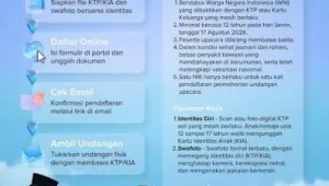 17 Agustus, daftar, Istana, Kuota, Merdeka, Nonton, resmi, Upacara
