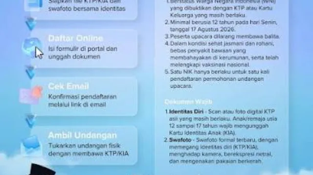 17 Agustus, daftar, Istana, Kuota, Merdeka, Nonton, resmi, Upacara