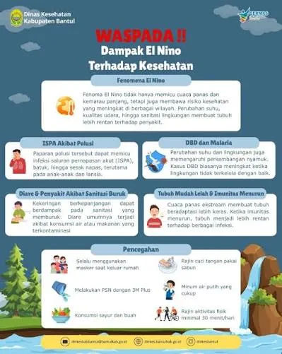 g alam, Arti, El Nino, fenomena, iklim, Kondisi, Makna, panas