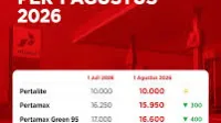 Agustus 2026, BBM, Bensin, BP, Diesel, harga, Pertamax