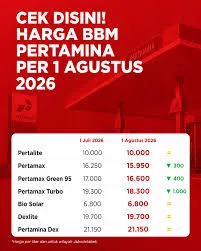 images Agustus 2026, BBM, Bensin, BP, Diesel, harga, Pertamax