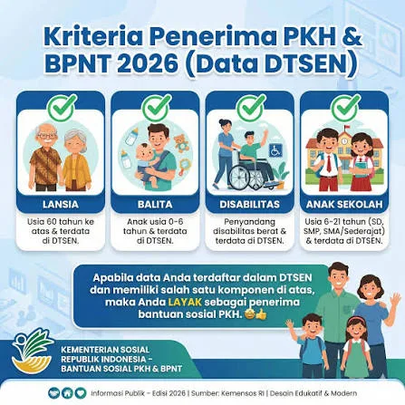 imagesl; Balita, bansos, Besaran, cara, cek, Dana, Nama, Penerima, PKH, Tahap 3